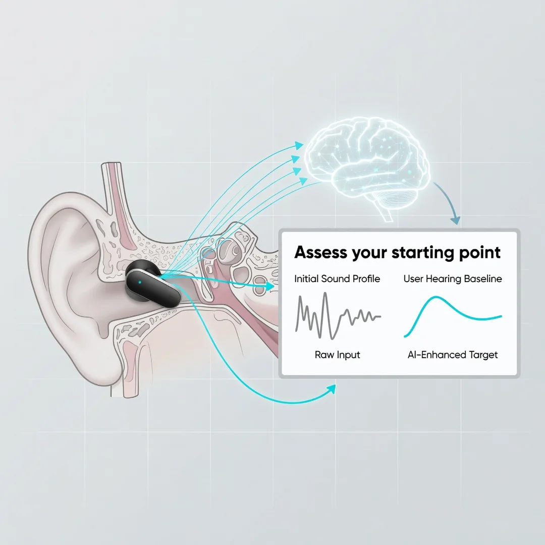 Step 2: Illustration for step: Assess your starting point related to How Modern Earbuds Use AI to Improve So