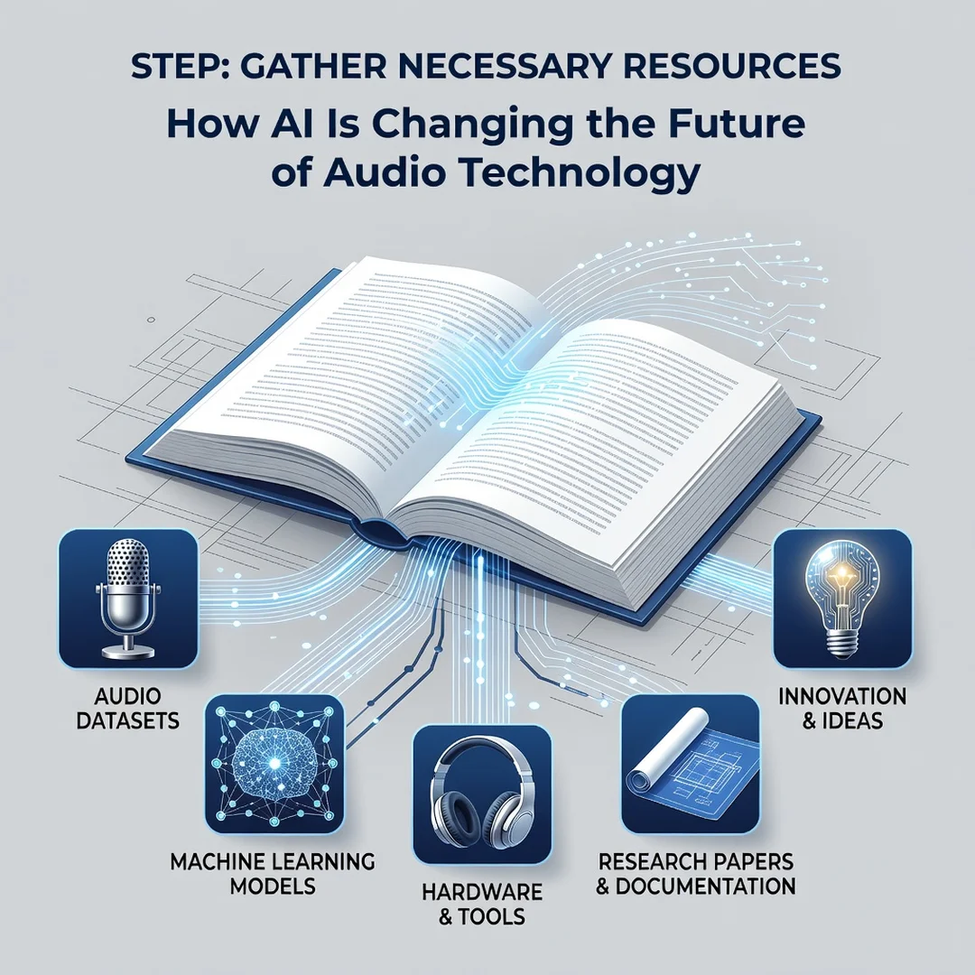 Step 4: Illustration for step: Gather necessary resources related to How AI Is Changing the Future of Audio
